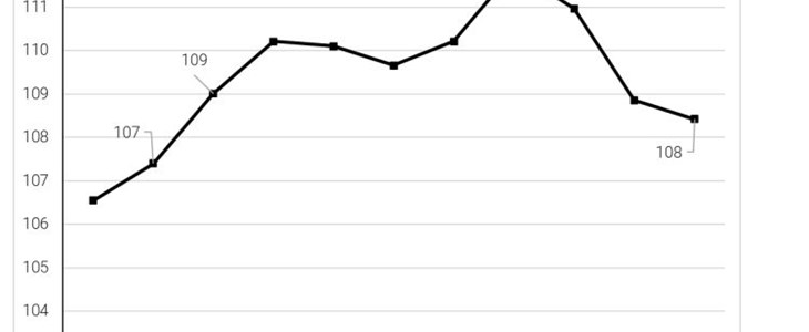 Travailsuisse fordert generelle Lohnerhöhung von bis zu 4.5% Travailsuisse fordert generelle Lohnerhöhung von bis zu 4.5%