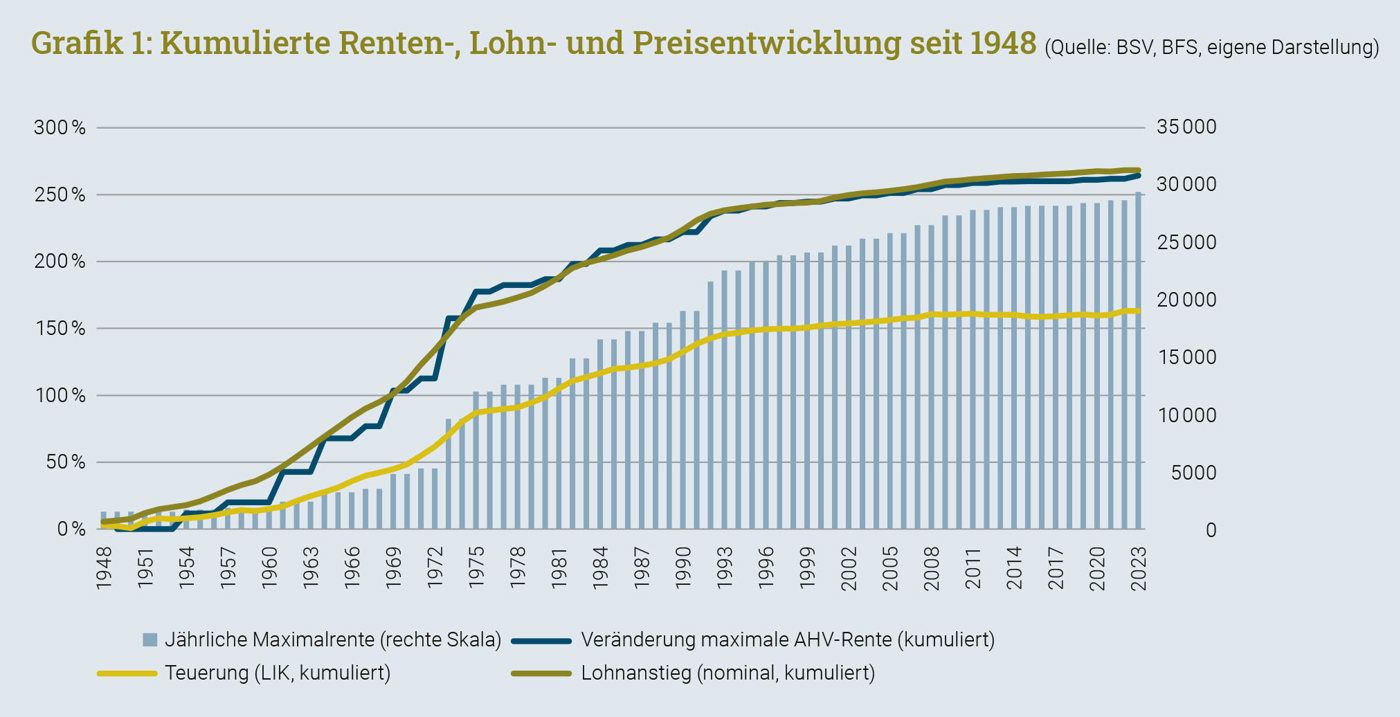 Grafik Teuerung1