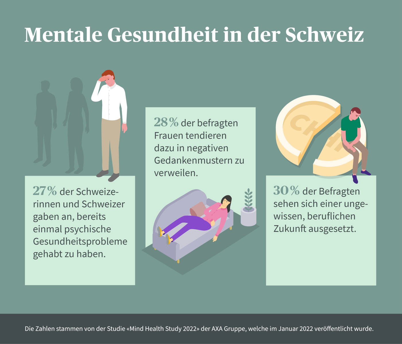 Mentale Gesundheit In Der Schweiz DE