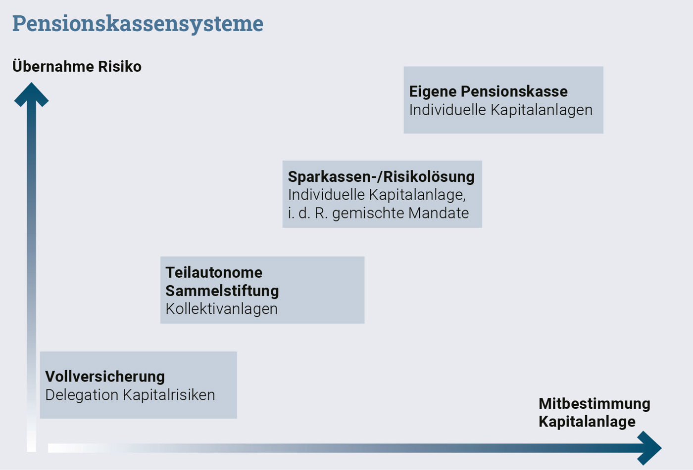 Mischkulnig Grafik Pksysteme