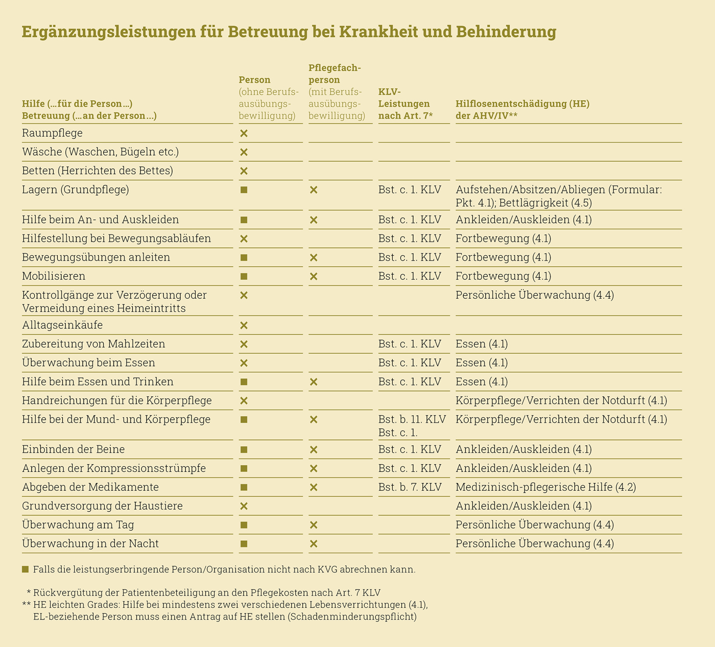 Tabelle Ergänzungsleistungen Häcki