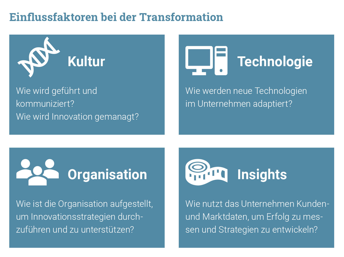 Neue Perspektiven Für Transformation Gewinnen | Penso