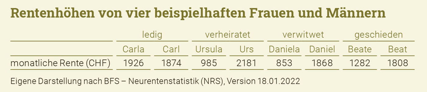 Schmidt Tabelle