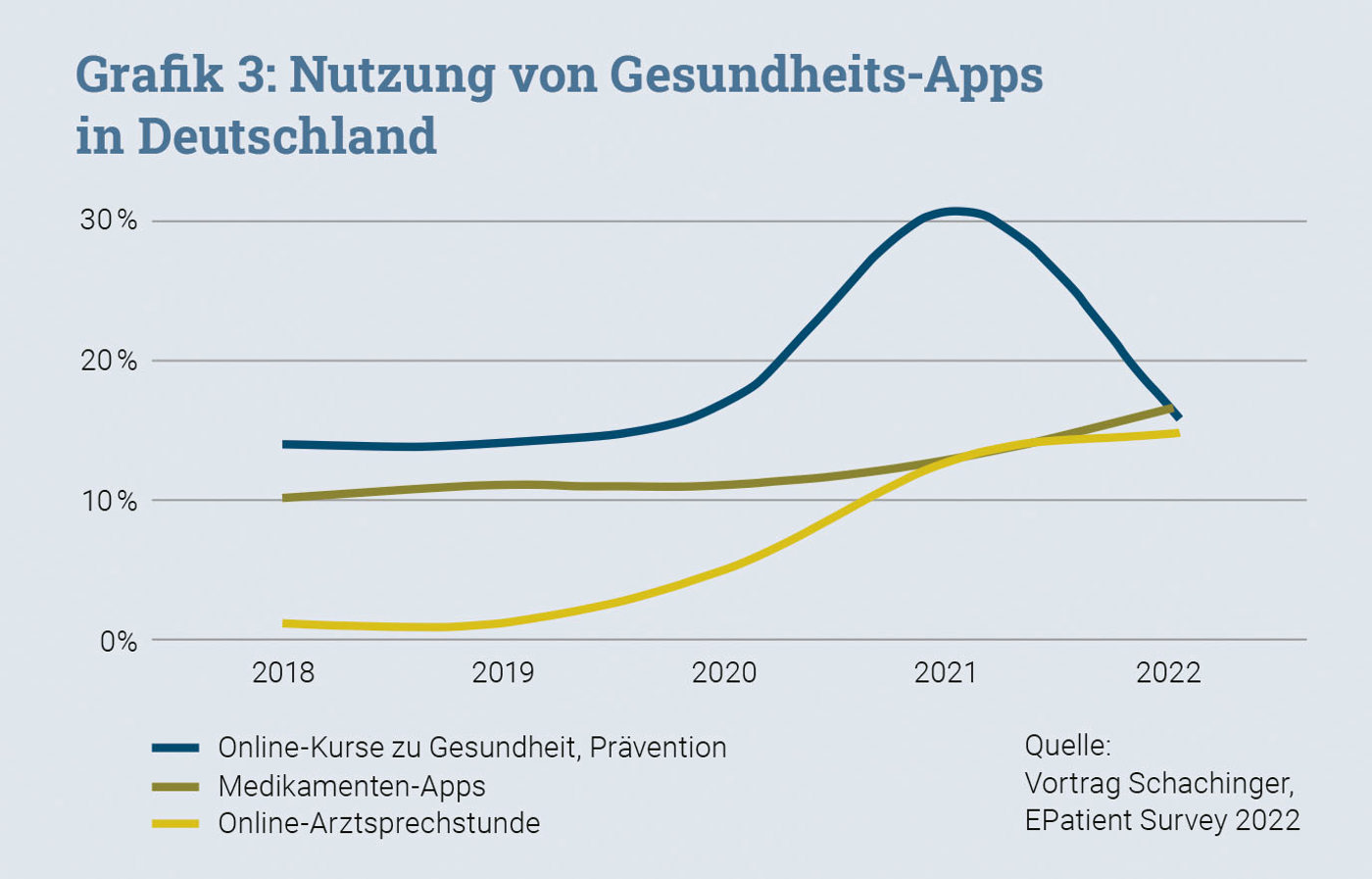 Trendtage Grafik3