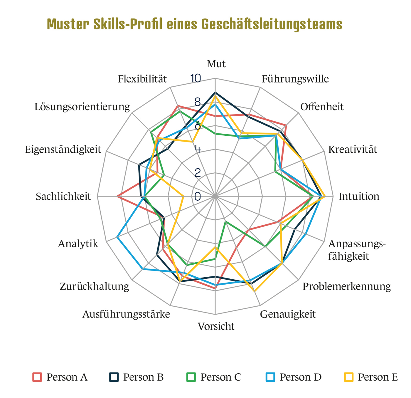 Meier Grafik2