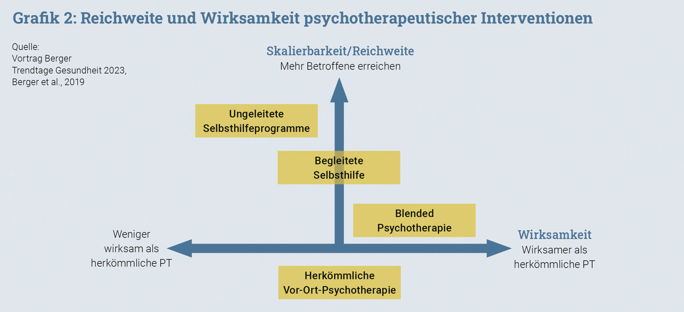 Trendtage Grafik2