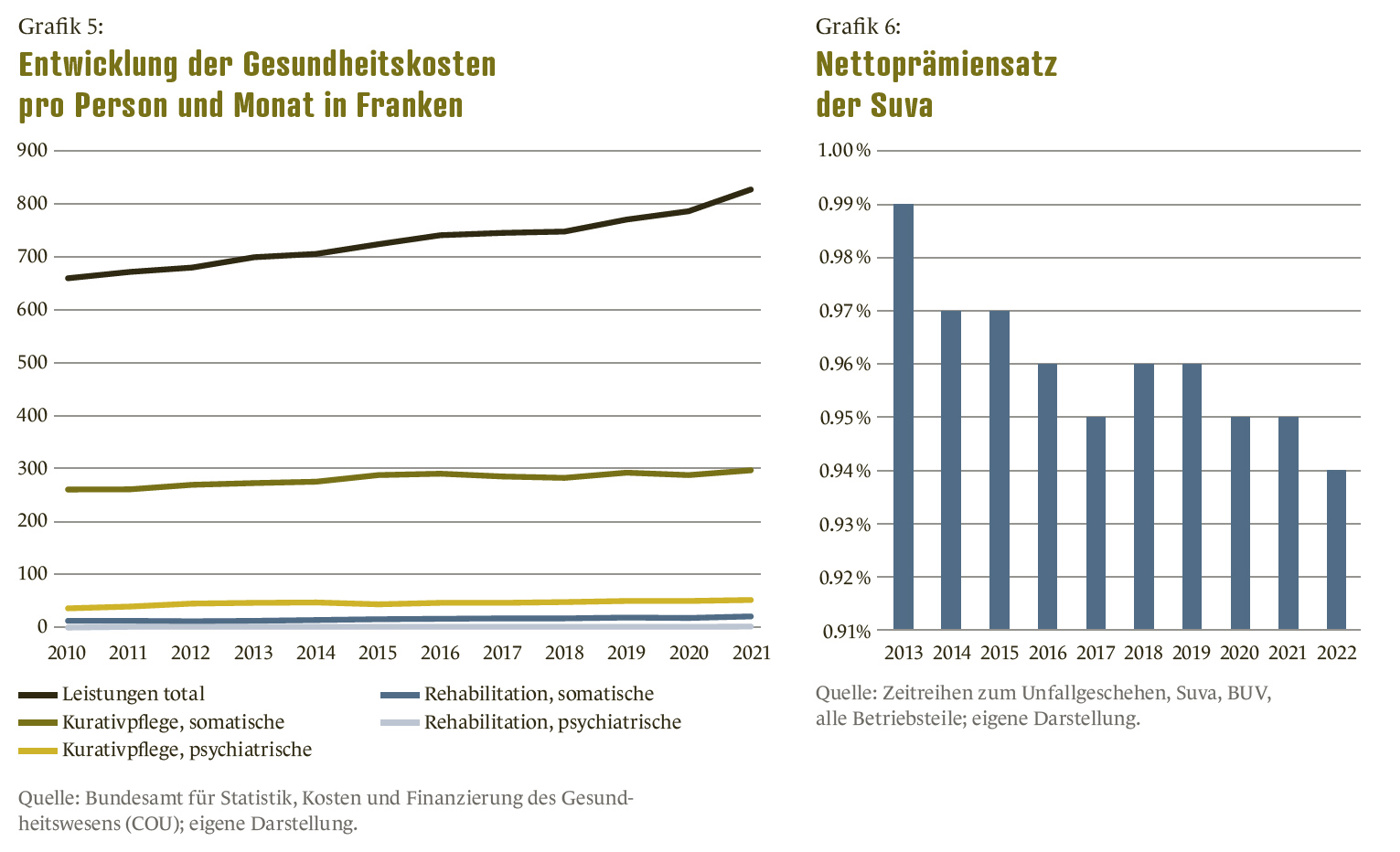 Unfall Grafik5 6