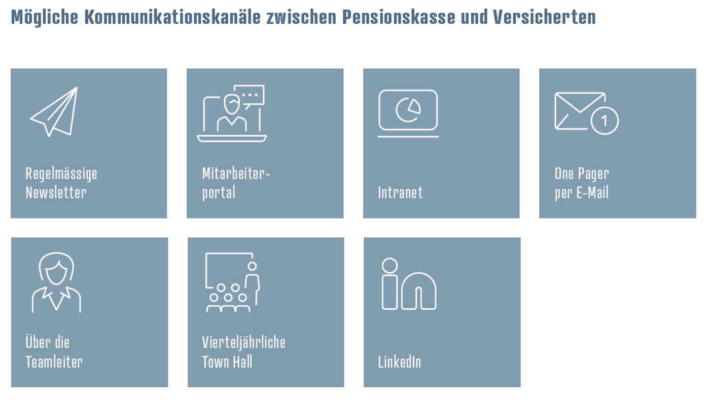 BVG Kommunikations
