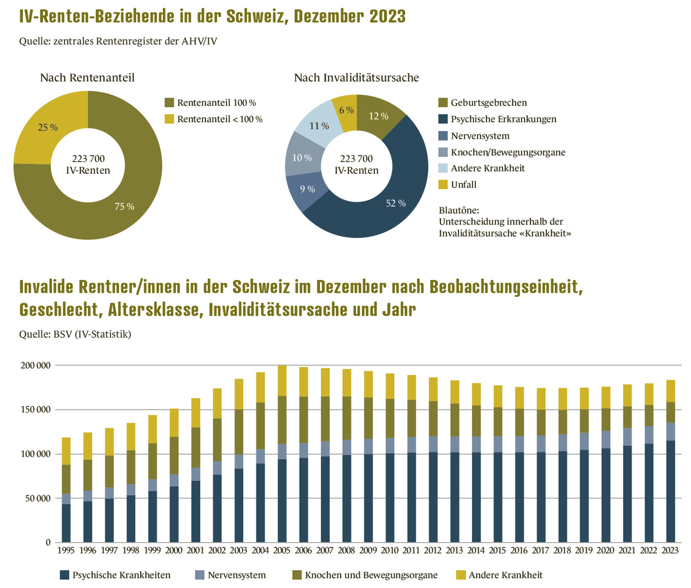 Grafik IV Statistik Gg