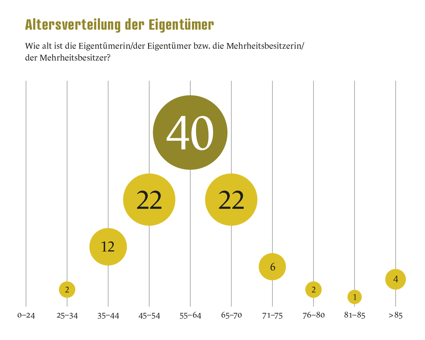 Dossier1 Päper Grafik2