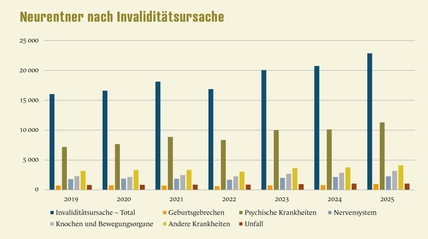 Dossier2 Sabatella Grafik1