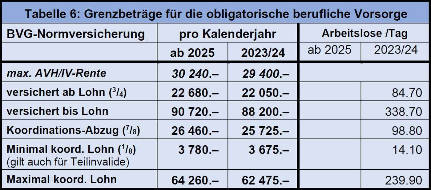Aenderungen SV 2025 T6 2