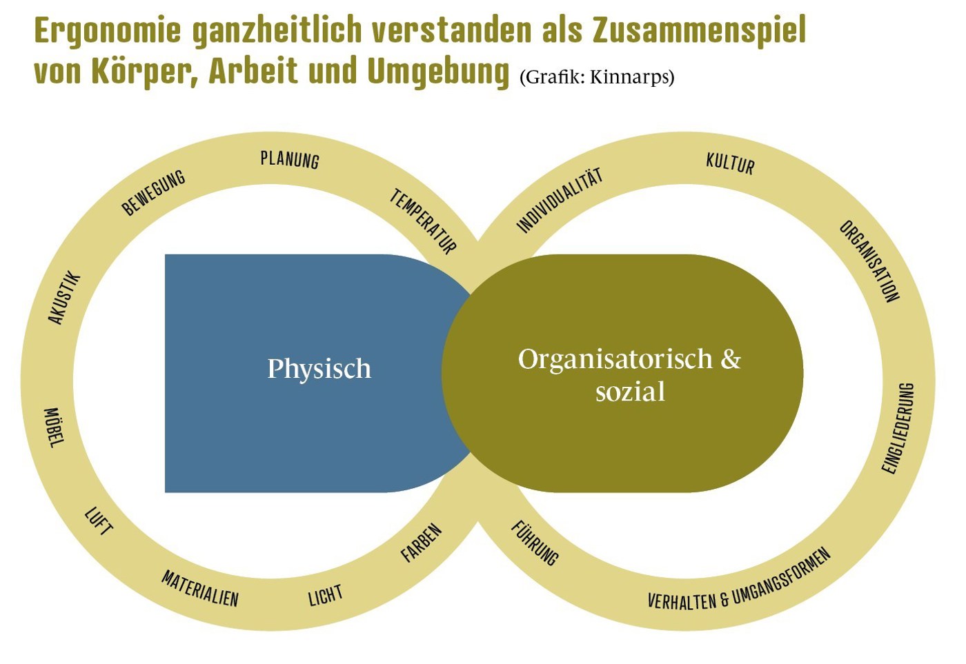 Grafik Baumann