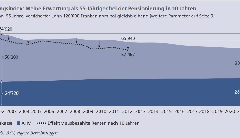 Erwartungsindex