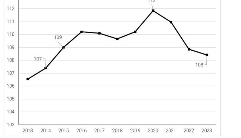 Reallohnentwicklung Screenshot Medienmitteilung Travail Suisse
