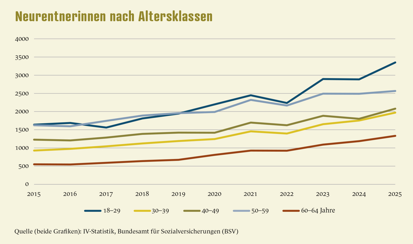 Dossier2 Sabatella Grafik2