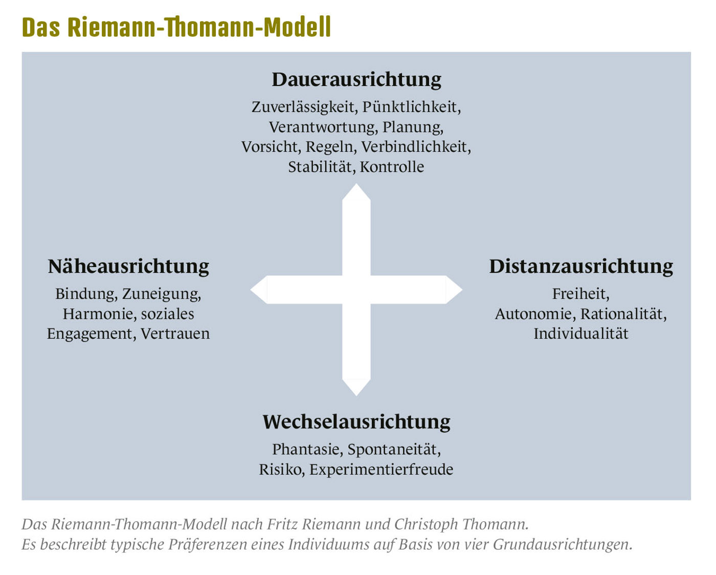 Schnell Grafik3