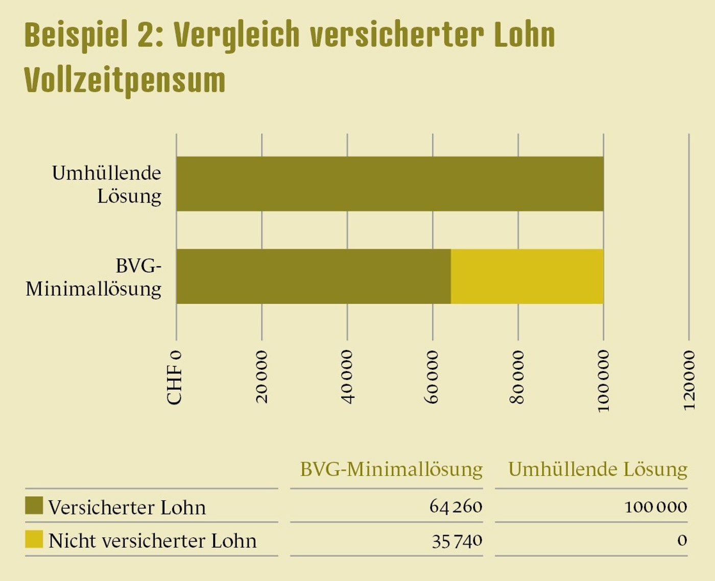 Grafik Gisler Beispiel2