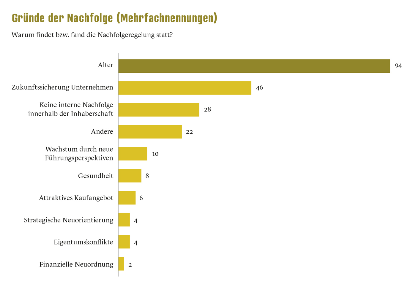 Dossier1 Päper Grafik1
