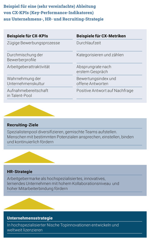 Appcheck Grafik Beispiel (1)