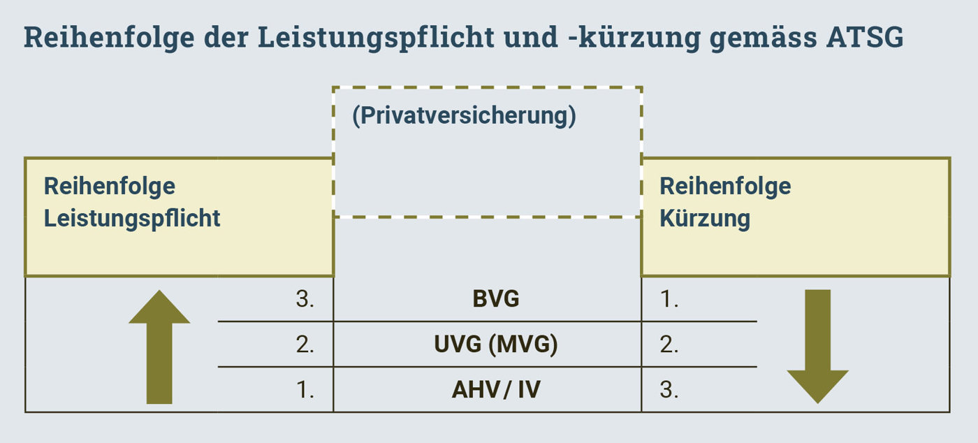Bollier Grafik