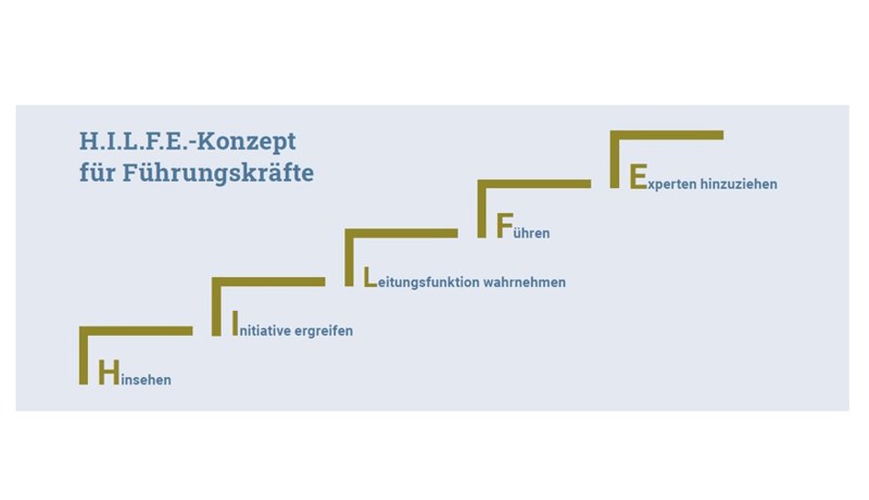 Hilfe Konzept2