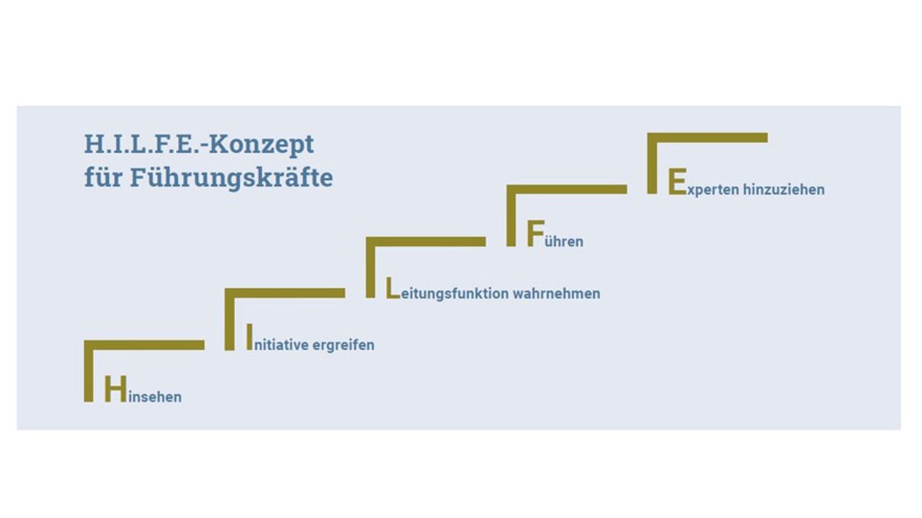Hilfe Konzept2