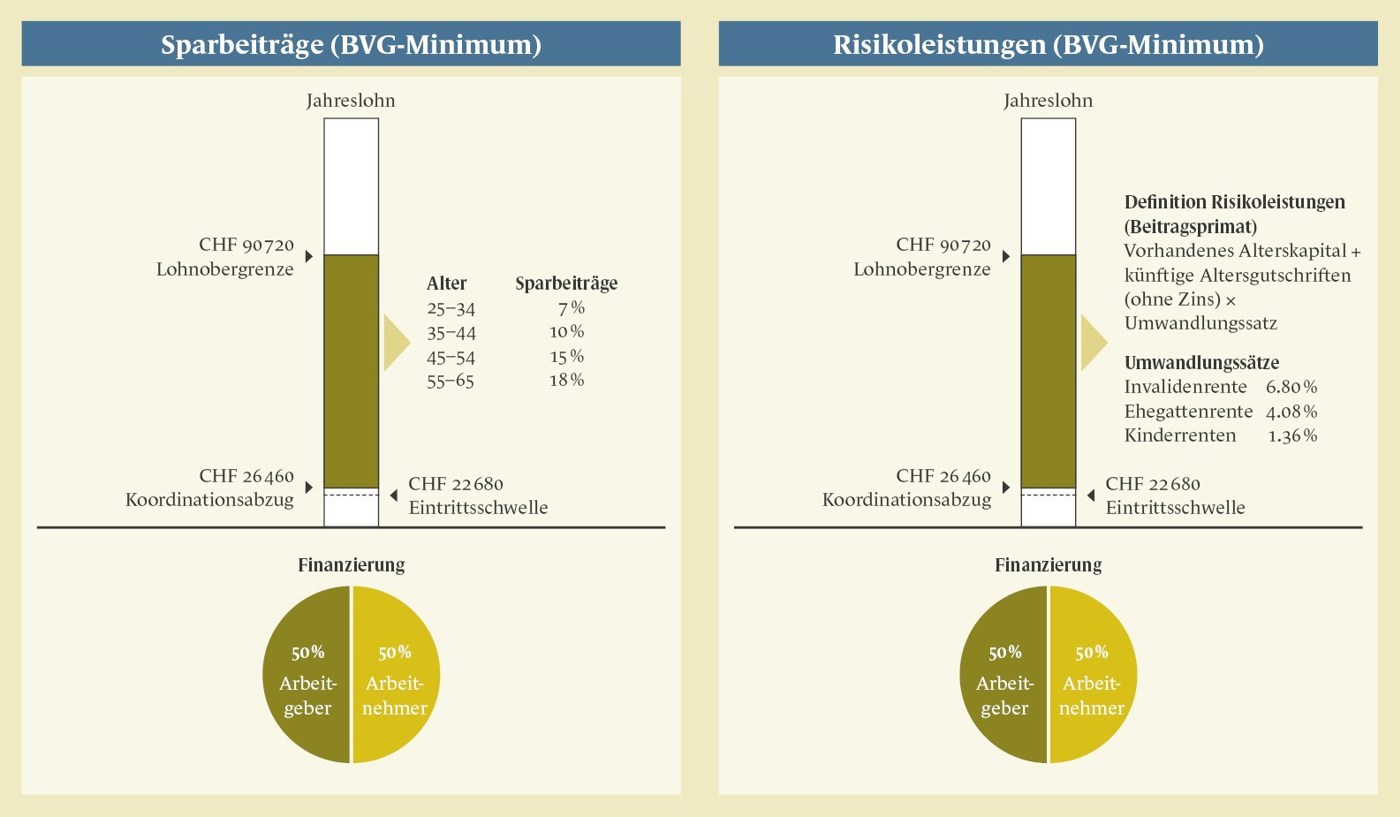 Grafik Lüthierni