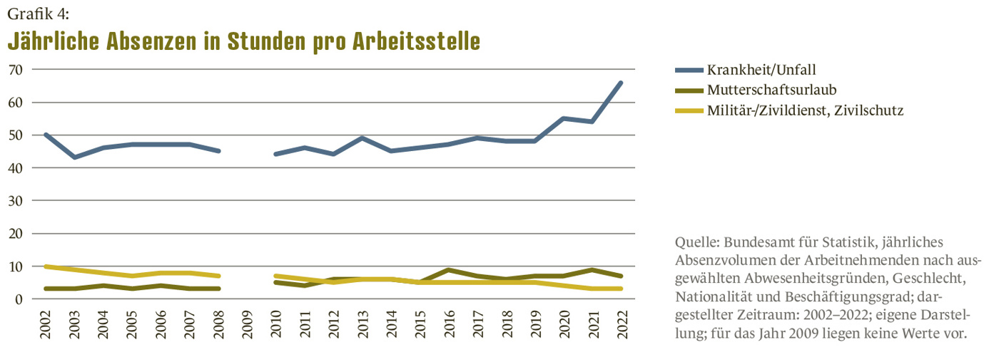 Unfall Grafik4