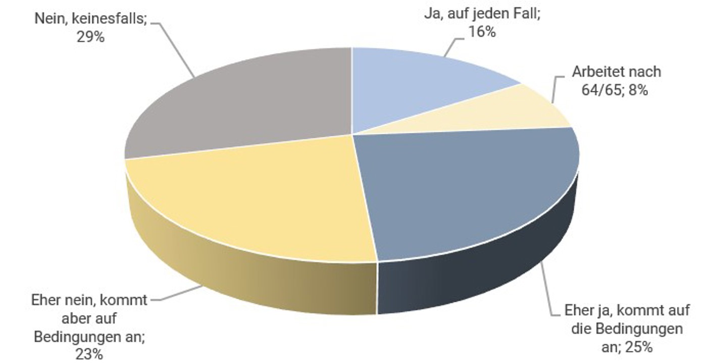 Swisslife Verlängerung