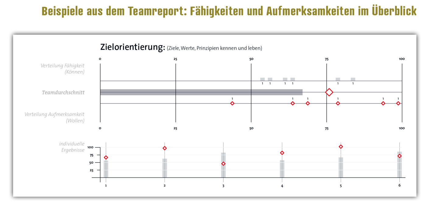 Meier Grafik1
