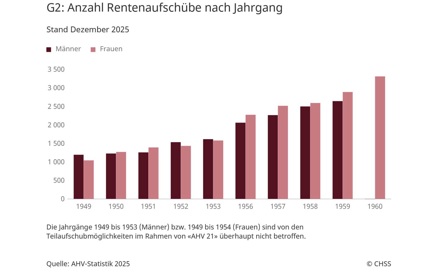 Rentenvorbezug 02