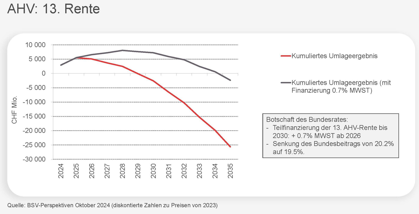 13 AHV Compenswiss Präsentation 18.02.2025