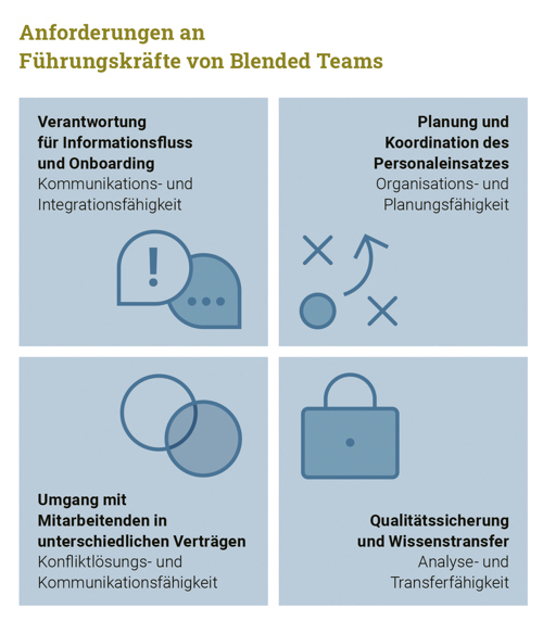 Zölch Grafikblendetteams