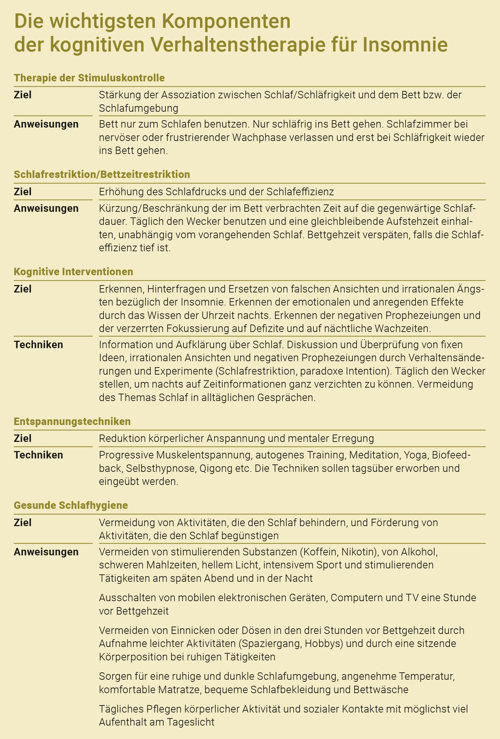 Brunner Tabelle