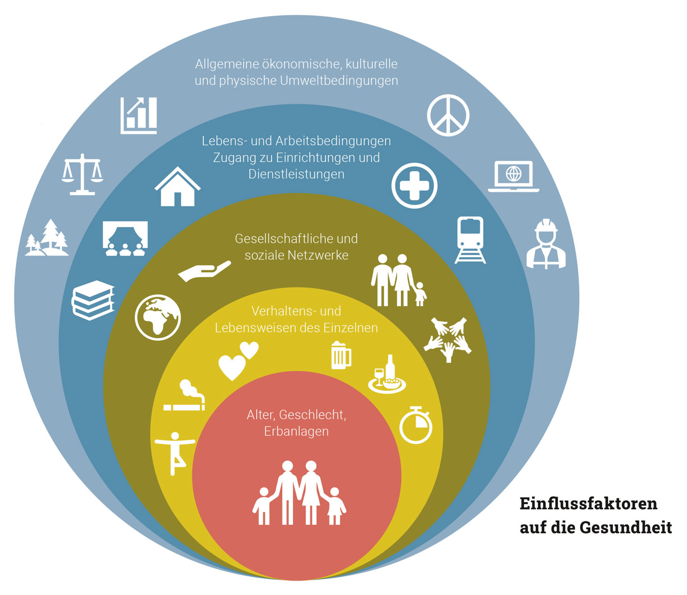 Psychosozialegesundheit Einflussfaktoren