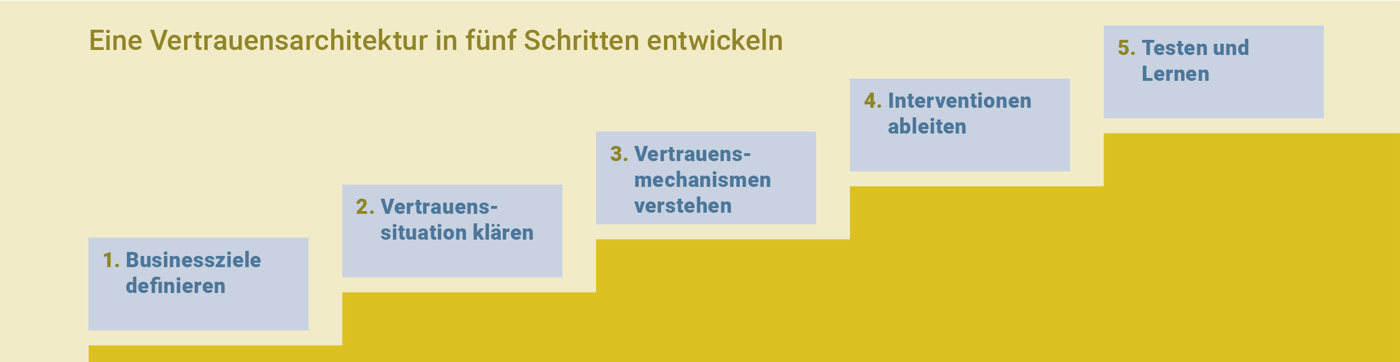 Eller Grafik3